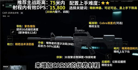 car15改装方法详解