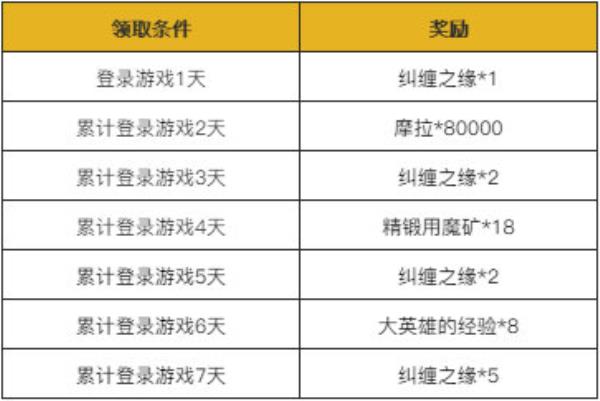 原神1.3版本更新内容