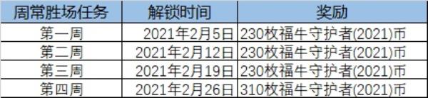 LOL福牛守护者通行证任务一览