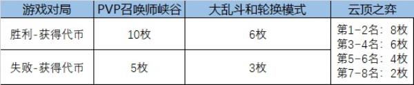 LOL福牛守护者通行证任务一览