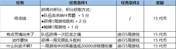 LOL福牛守护者通行证任务一览