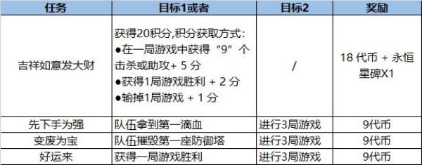 LOL福牛守护者通行证任务一览