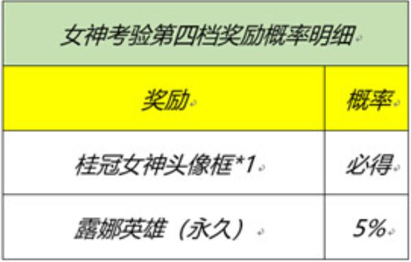 王者荣耀3月2日更新内容分享