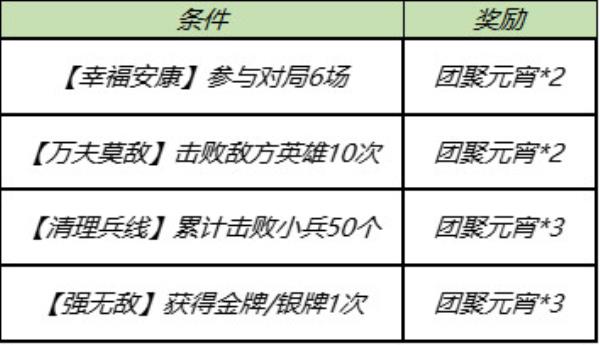 王者荣耀3月2日更新内容分享