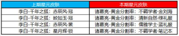 王者荣耀3月2日更新内容分享