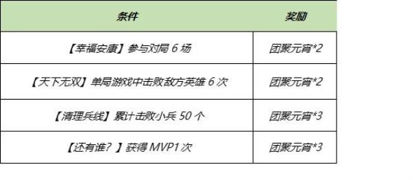 王者荣耀3月9日全服不停机更新介绍