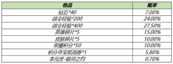 王者荣耀3月9日全服不停机更新介绍