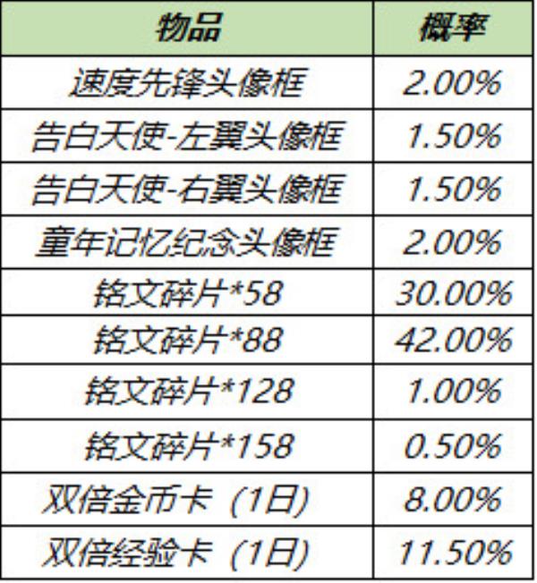 王者荣耀3月9日全服不停机更新介绍