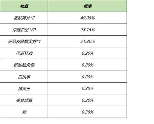 王者荣耀3月16日全服不停机更新介绍