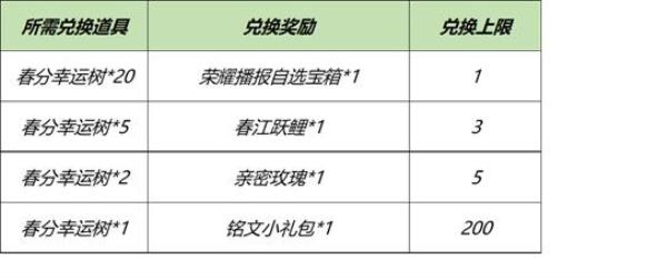 王者荣耀3月16日全服不停机更新介绍