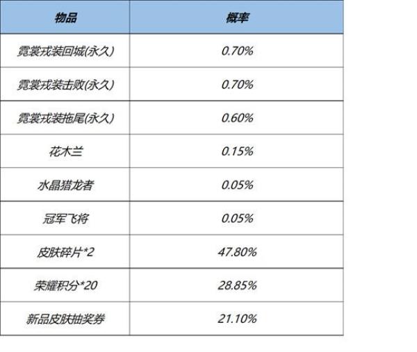 王者荣耀3月16日全服不停机更新介绍