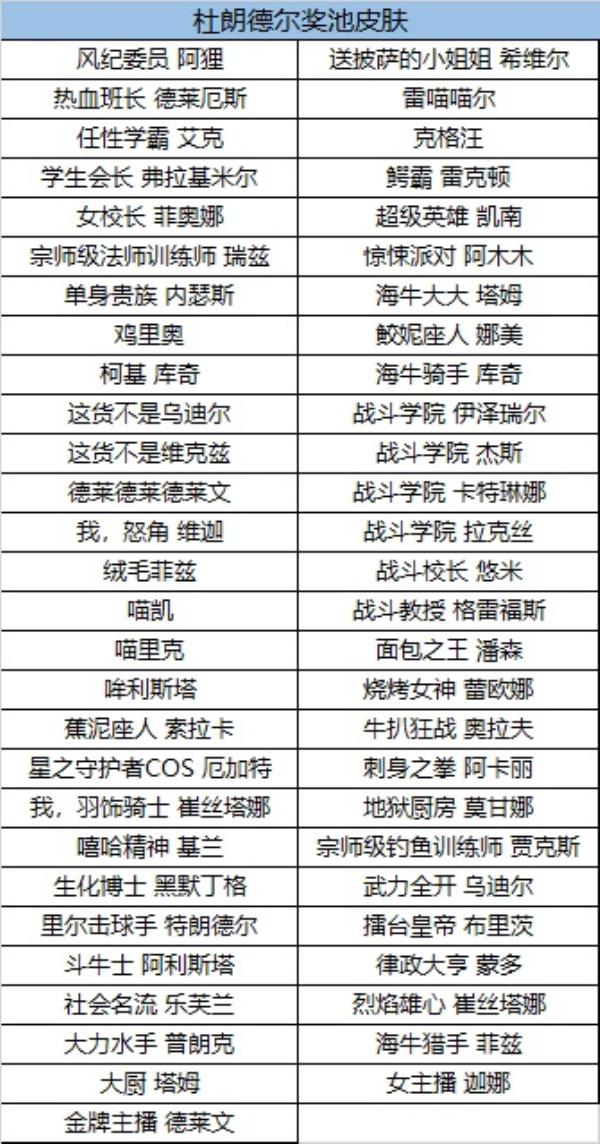 LOL战斗学院魔法引擎奖励一览