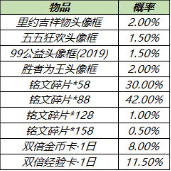 王者荣耀3月23日全服不停机更新介绍