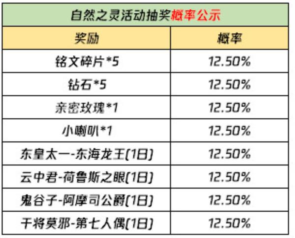 王者荣耀3月23日全服不停机更新介绍