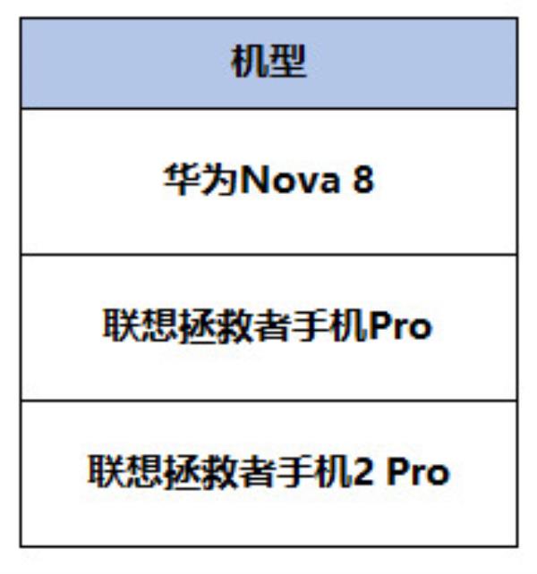 王者荣耀3月23日全服不停机更新介绍