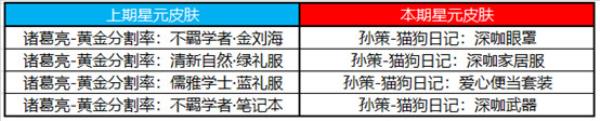 王者荣耀3月23日全服不停机更新介绍