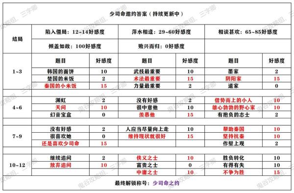 秦时明月世界全侠客邀约攻略