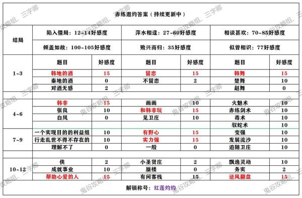 秦时明月世界全侠客邀约攻略