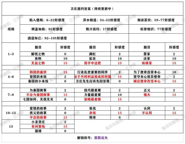 秦时明月世界全侠客邀约攻略