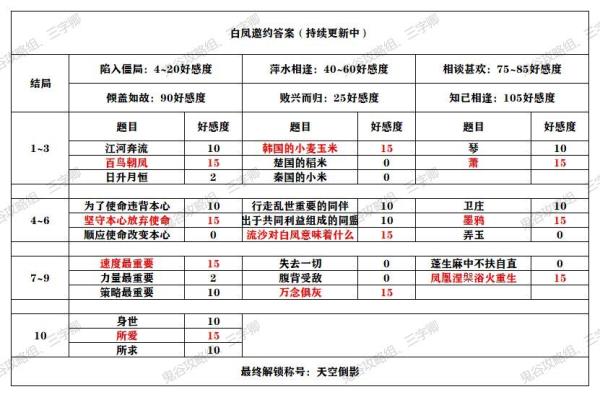 秦时明月世界全侠客邀约攻略