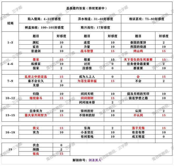 秦时明月世界全侠客邀约攻略