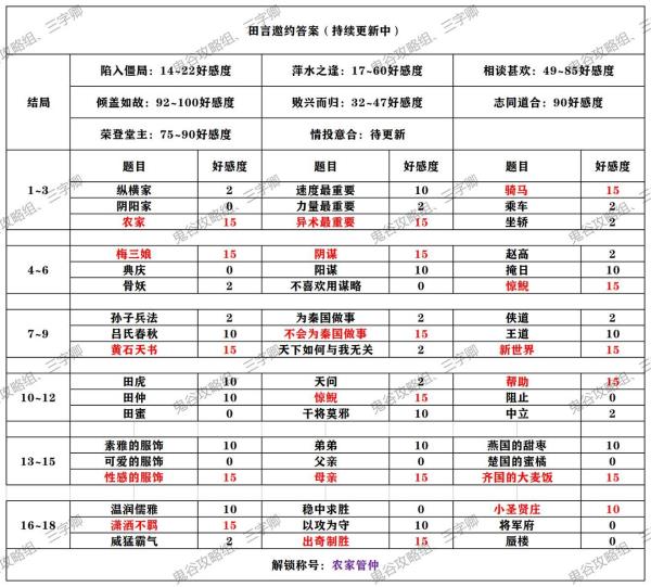 秦时明月世界全侠客邀约攻略