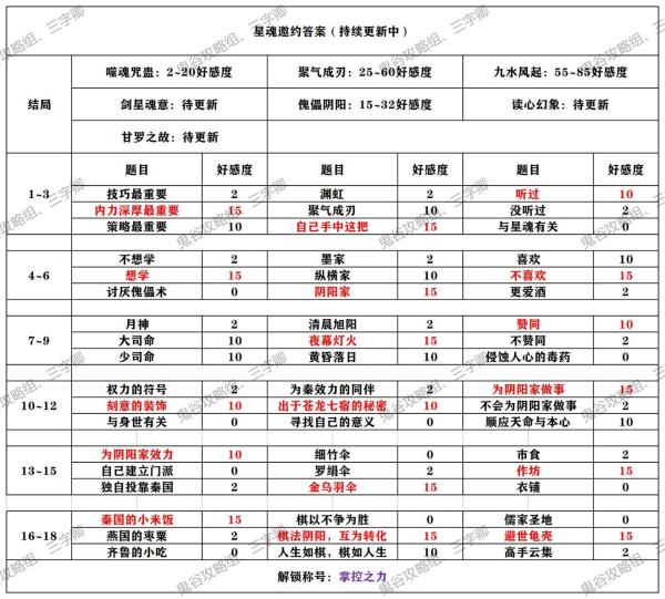 秦时明月世界全侠客邀约攻略