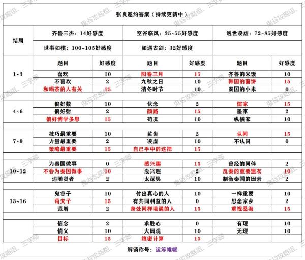 秦时明月世界全侠客邀约攻略