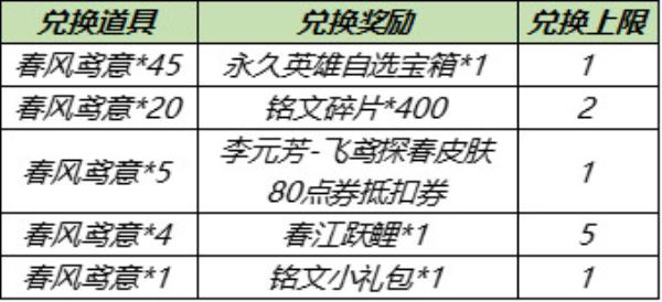 王者荣耀3月30日全服不停机更新介绍