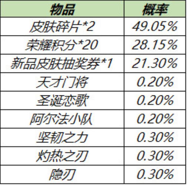 王者荣耀3月30日全服不停机更新介绍