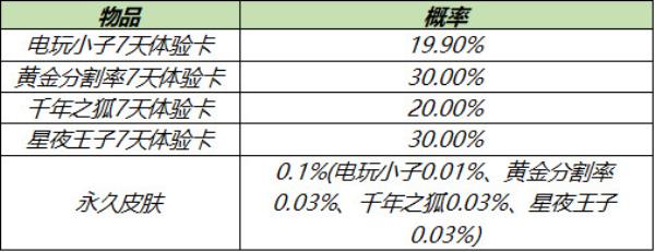 王者荣耀3月30日全服不停机更新介绍