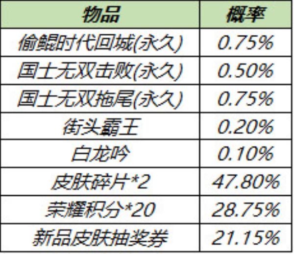 王者荣耀3月30日全服不停机更新介绍