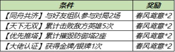 王者荣耀春风鸢意获得方法