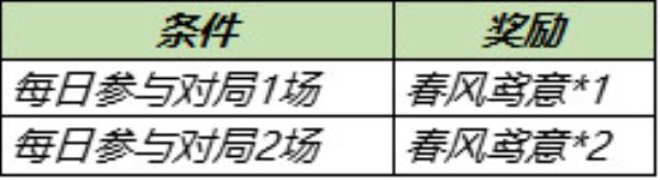 王者荣耀春风鸢意获得方法