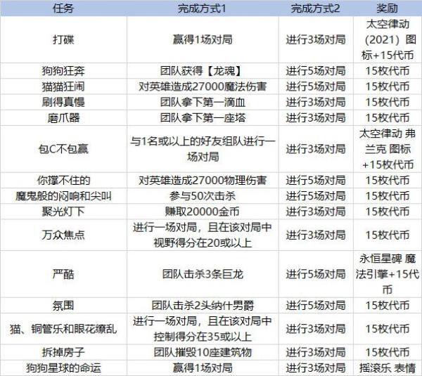 LOL太空律动币获得方法