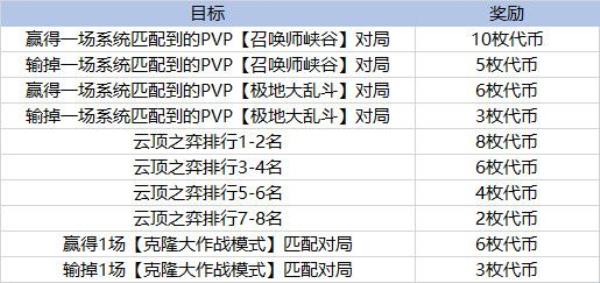 LOL太空律动币获得方法