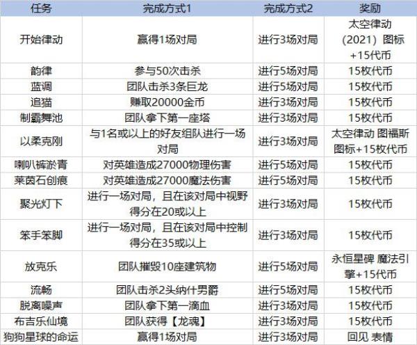 LOL太空律动币过期时间