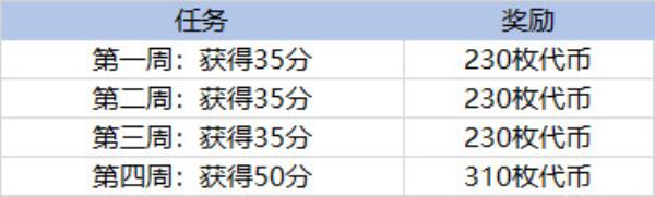 LOL太空律动币获得方法