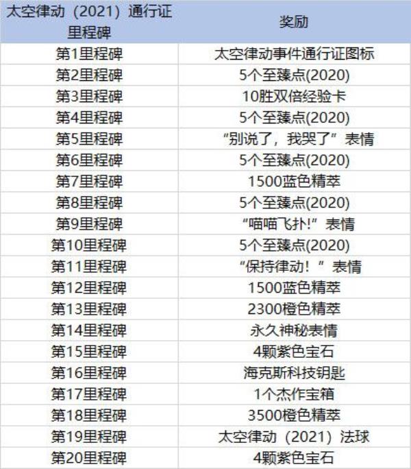 LOL太空律动通行证奖励一览