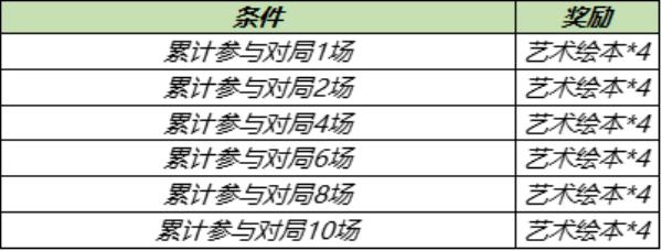 王者荣耀艺术绘本获得方法