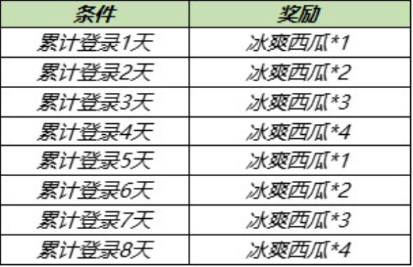 王者荣耀冰爽西瓜获得方法