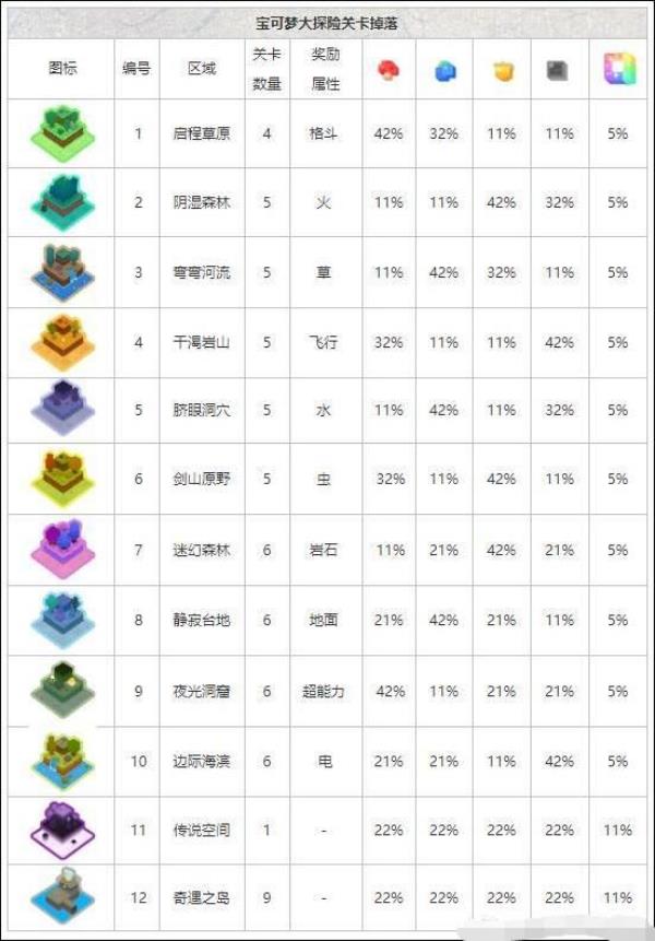 宝可梦大探险食物材料获得方法