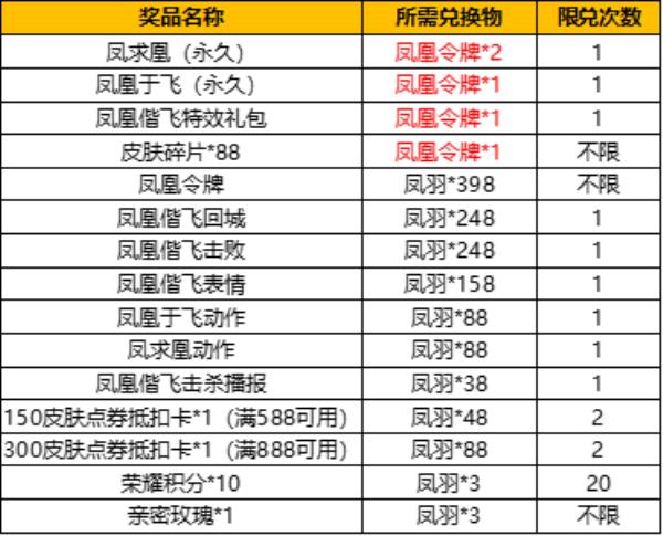 王者荣耀凤凰偕飞击败特效展示