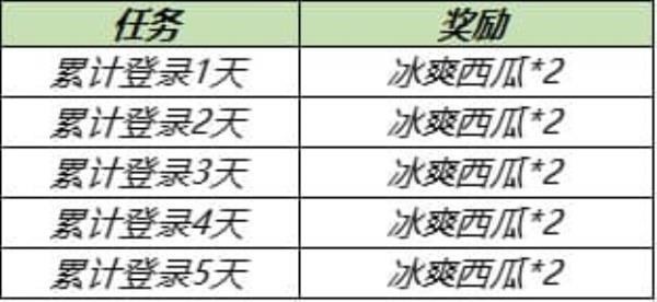 王者荣耀5月18日更新内容介绍