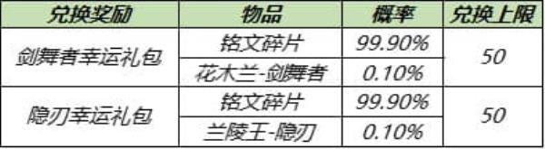 王者荣耀5月18日更新内容介绍