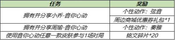 王者荣耀5月18日更新内容介绍