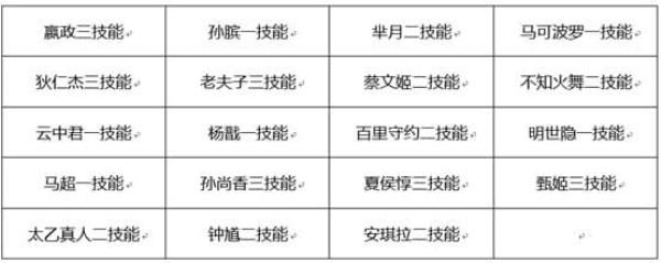 王者荣耀5月18日更新内容介绍