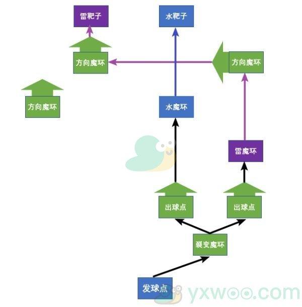 原神双双岛魔环元素靶盘解谜攻略