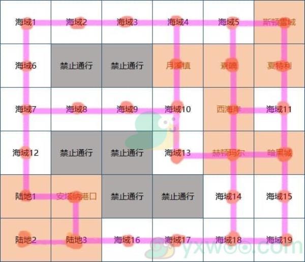 DNF大飞空时代活动全地图要素介绍