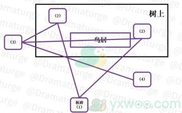 原神深林狸囃子破除结界任务攻略